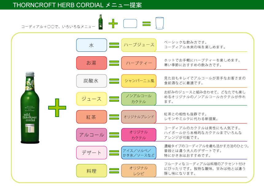 英国生まれのハーブドリンク